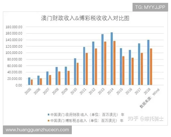 澳门六大赌牌的行业影响力及其对澳门博彩市场竞争格局的影响分析 澳门六大赌牌的行业影响力及其对澳门博彩市场竞争格局的影响分析